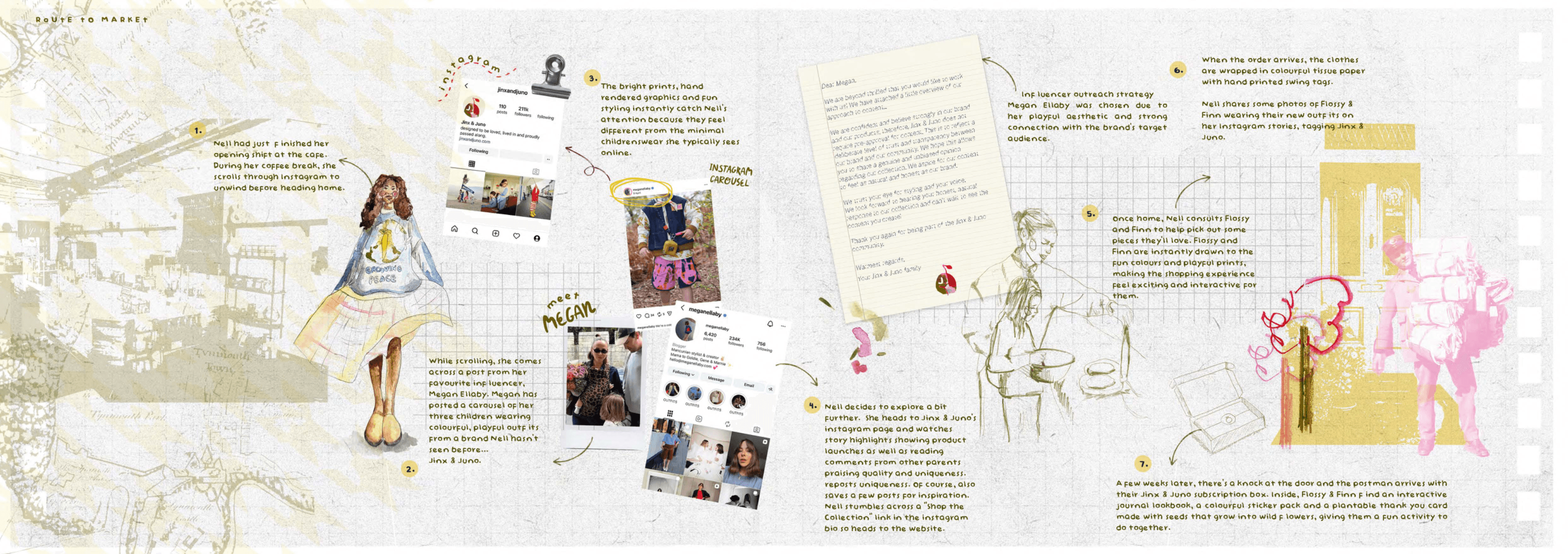 LETS GO CAMP!, portfolio item 5