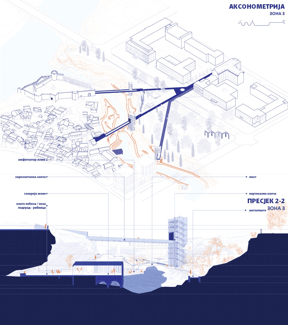 ARTICULATION OF URBAN EDGES – REACTIVATING THE RIBNICA AS pODGORICA'S URBAN CLASP, portfolio item 1