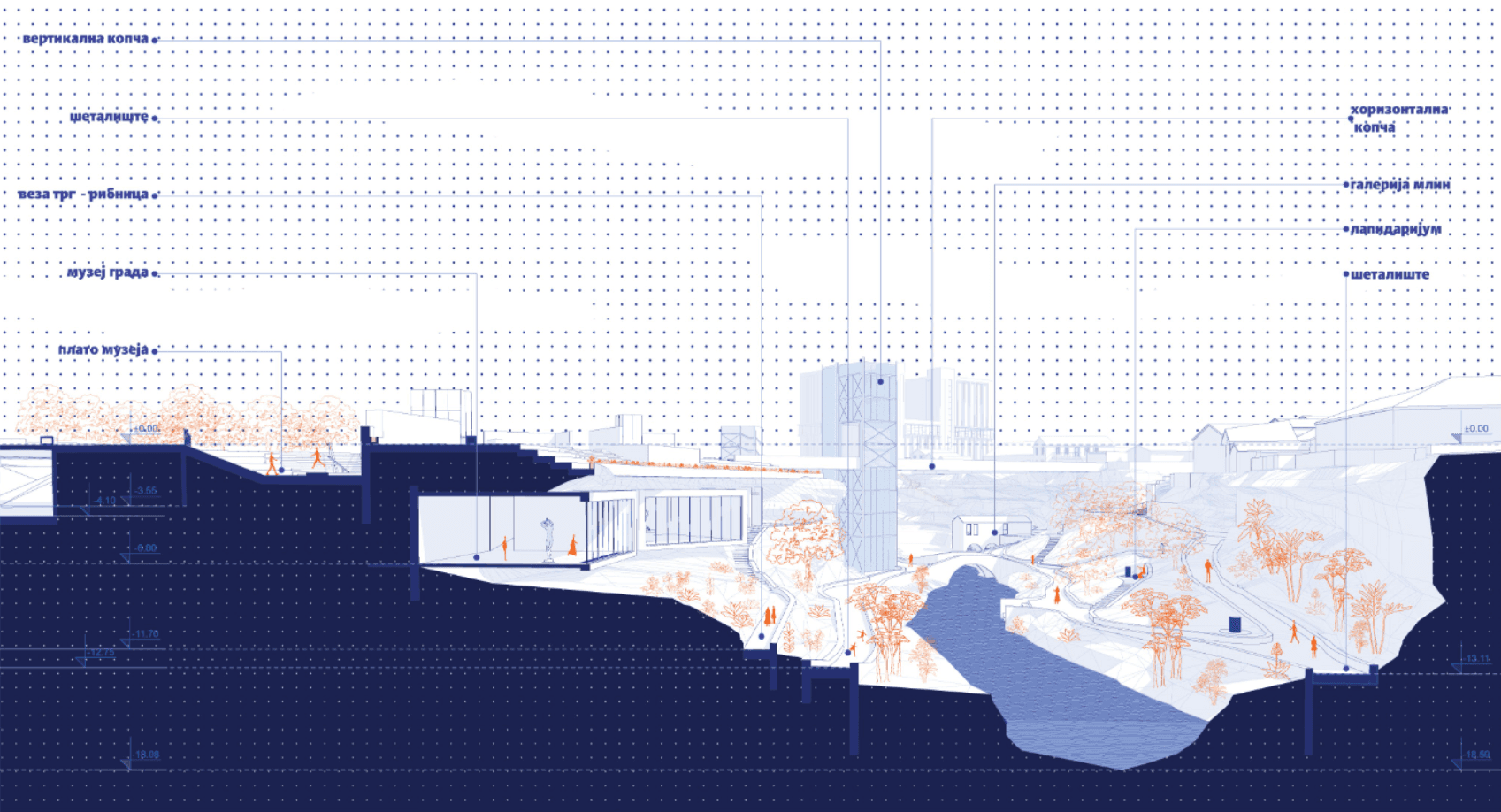 ARTICULATION OF URBAN EDGES – REACTIVATING THE RIBNICA AS pODGORICA'S URBAN CLASP, portfolio item 12