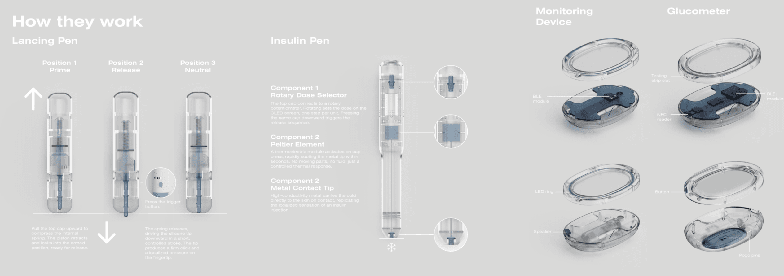 SHIFT - diabetes education kit, portfolio item 12