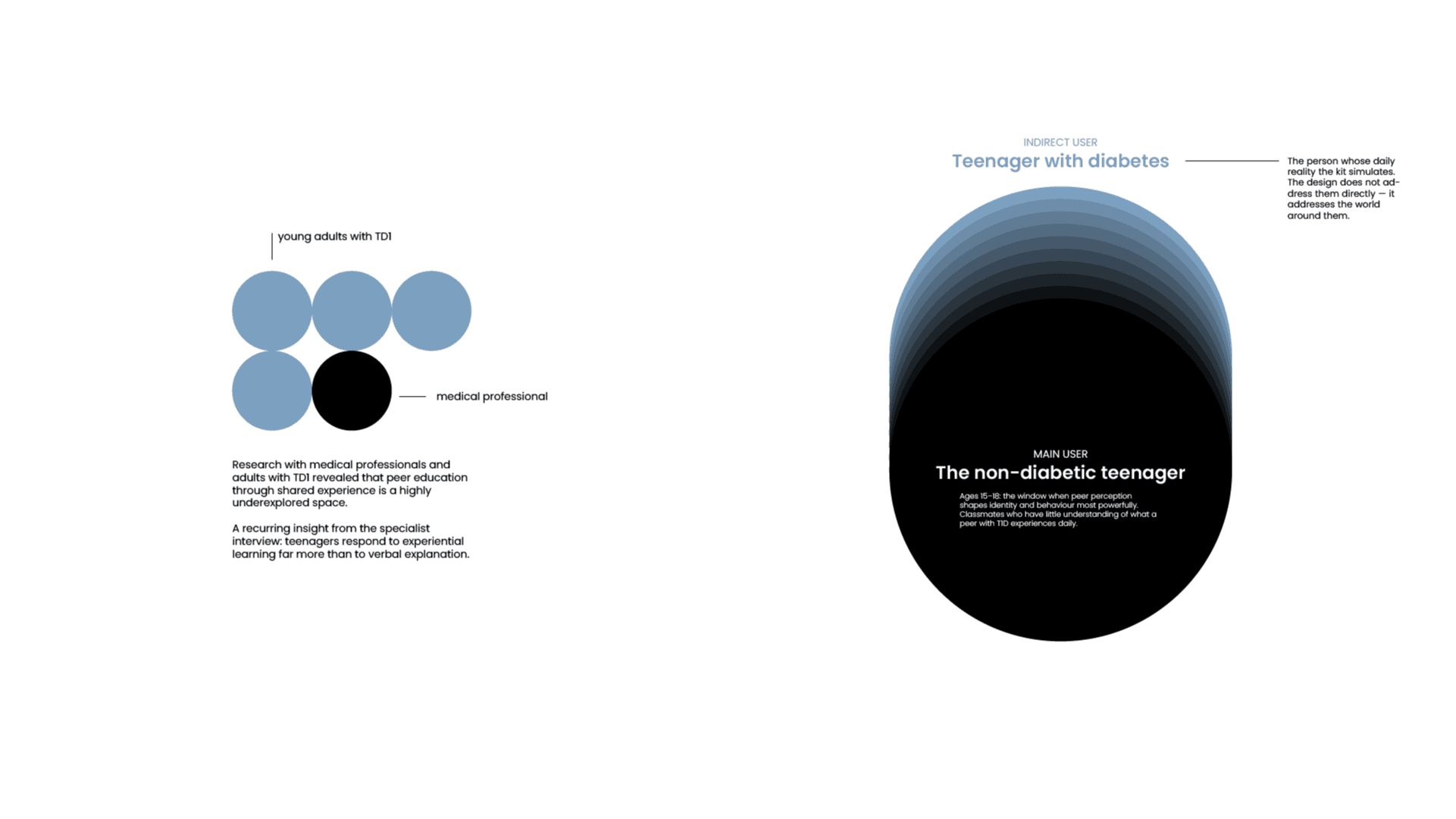 SHIFT - diabetes education kit, portfolio item 4