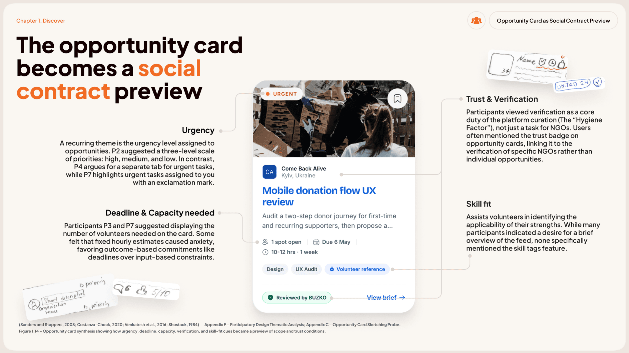 BUZKO — Skills-Based Volunteering for Ukraine, portfolio item 9
