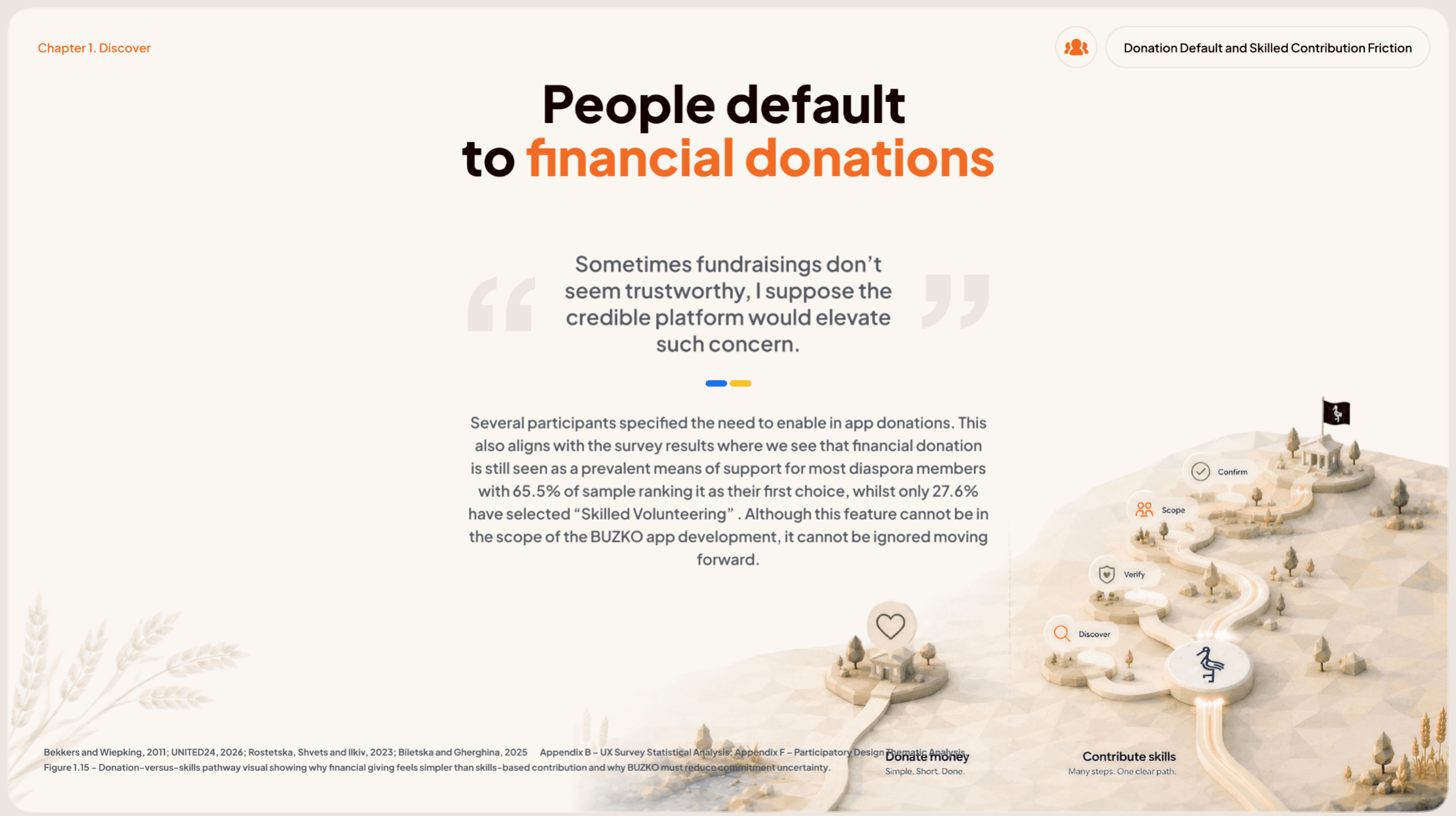 BUZKO — Skills-Based Volunteering for Ukraine, portfolio item 14