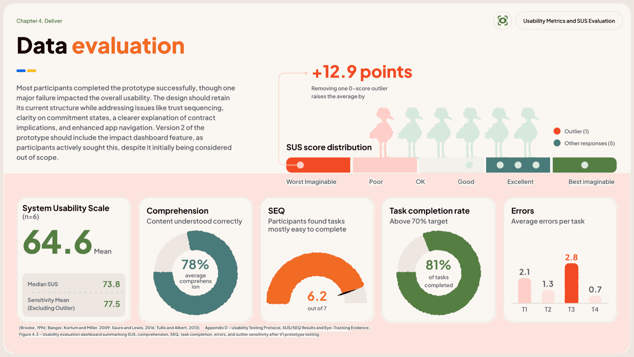BUZKO — Skills-Based Volunteering for Ukraine, portfolio item 13