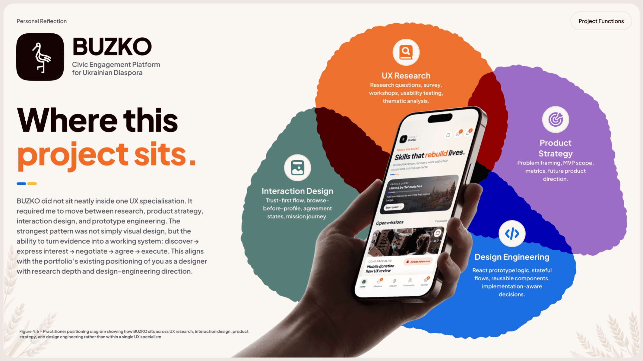 BUZKO — Skills-Based Volunteering for Ukraine, portfolio item 19