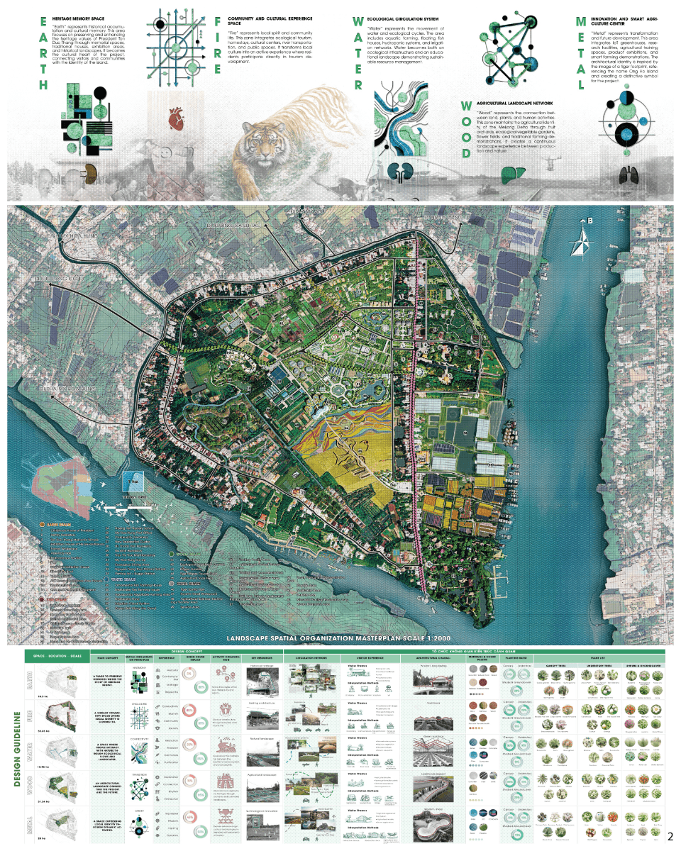 Smart Heritage Landscape: Ton Duc Thang Village on Ong Ho Island, portfolio item 7