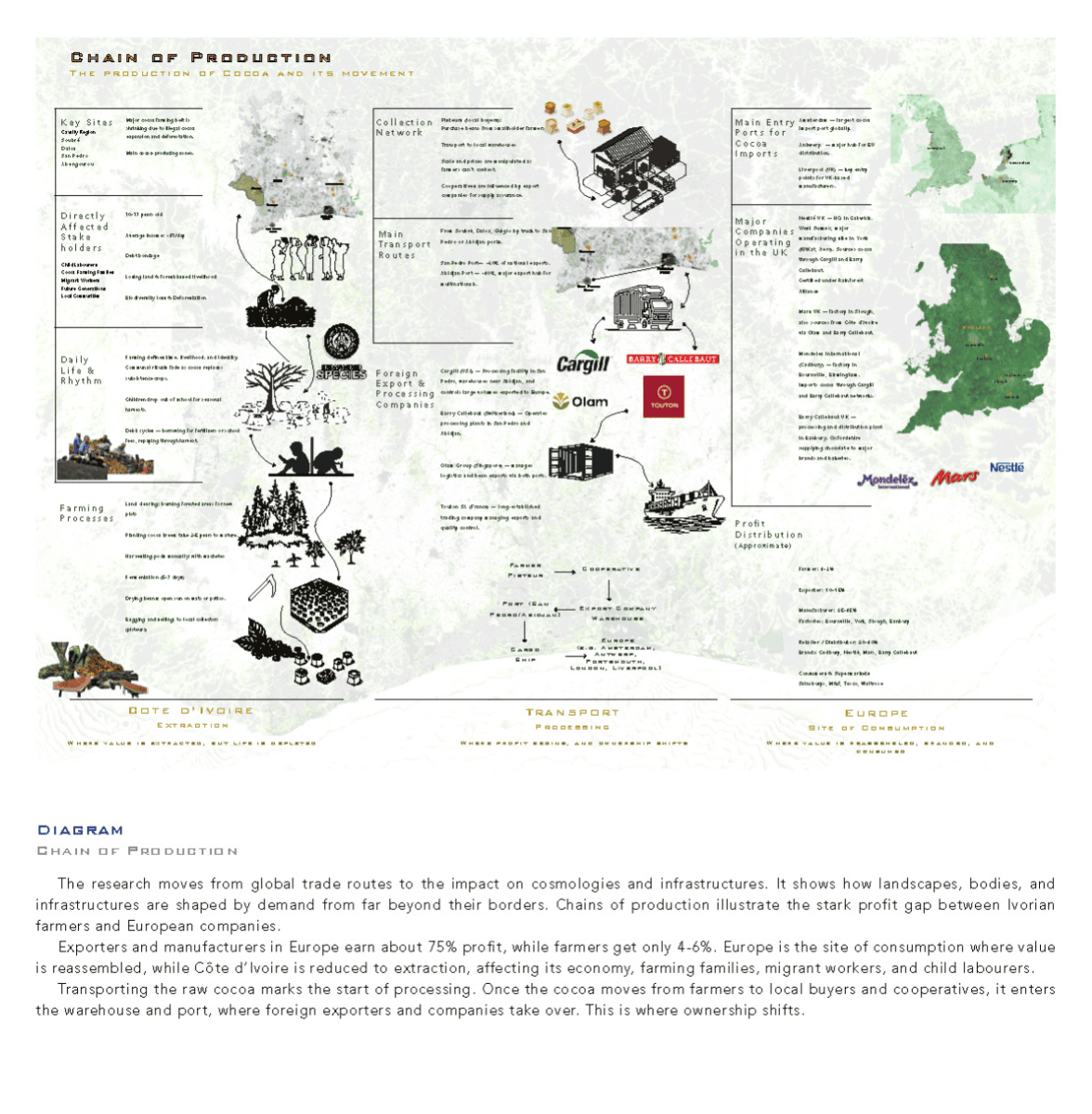 Ports of Return: Rerouting value in the afterlives of extraction, portfolio item 7