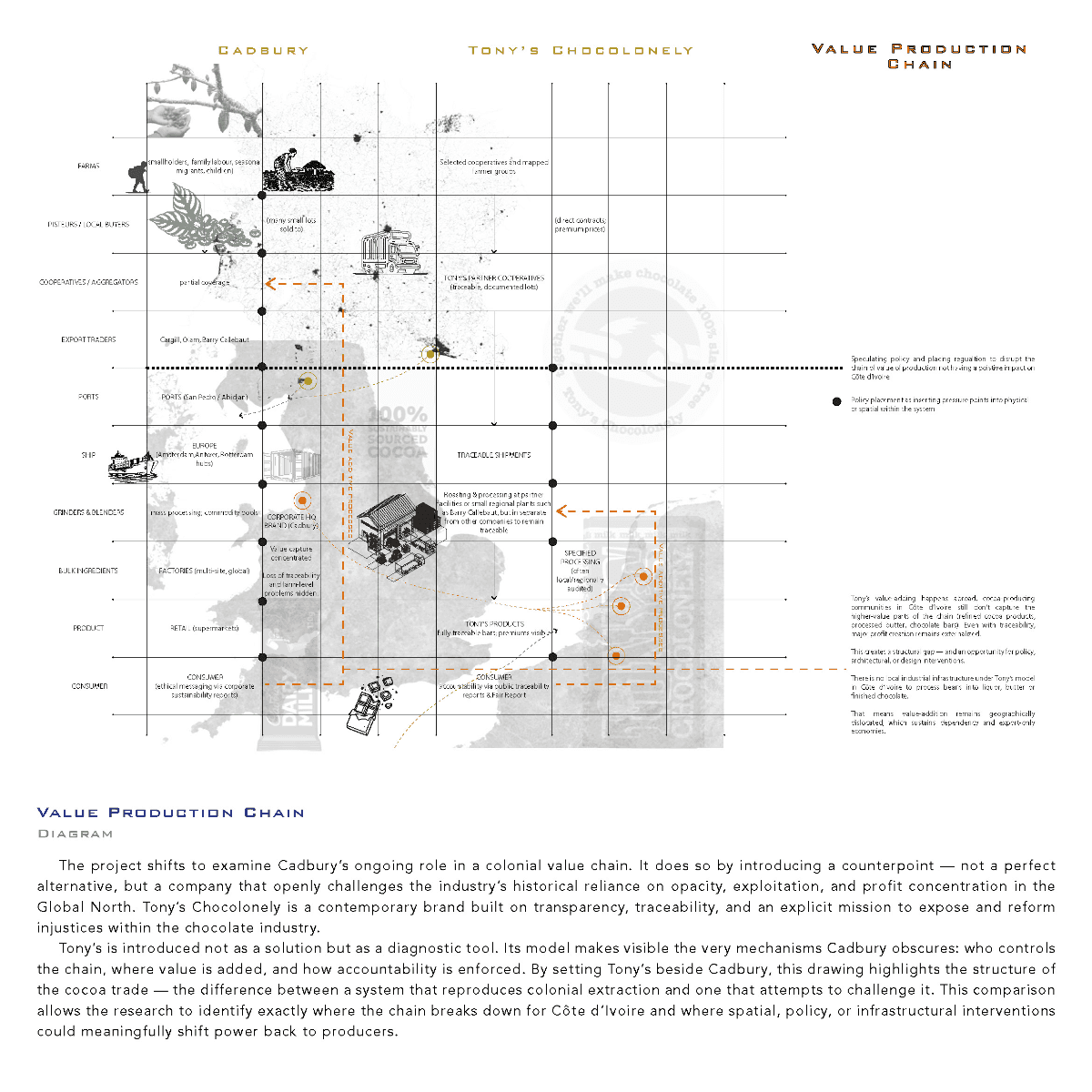 Ports of Return: Rerouting value in the afterlives of extraction, portfolio item 9