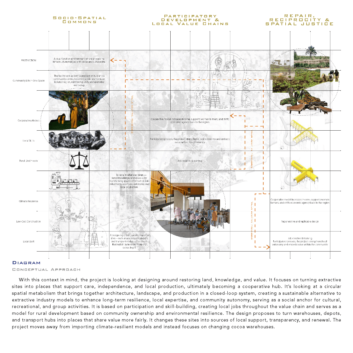 Ports of Return: Rerouting value in the afterlives of extraction, portfolio item 15