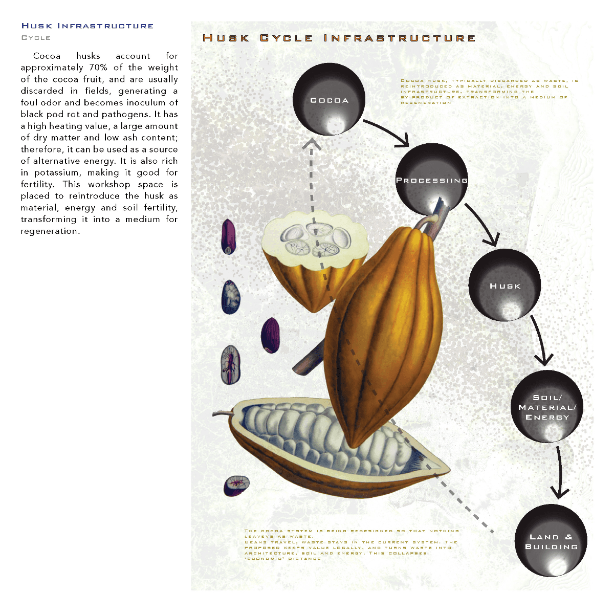 Ports of Return: Rerouting value in the afterlives of extraction, portfolio item 28