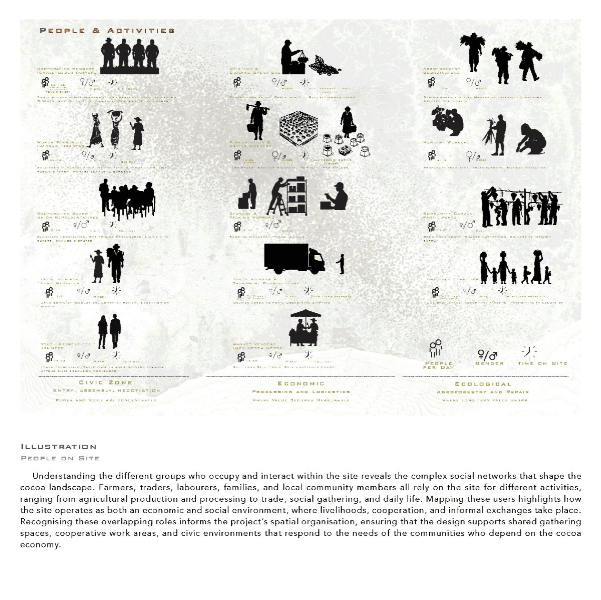 Ports of Return: Rerouting value in the afterlives of extraction, portfolio item 27