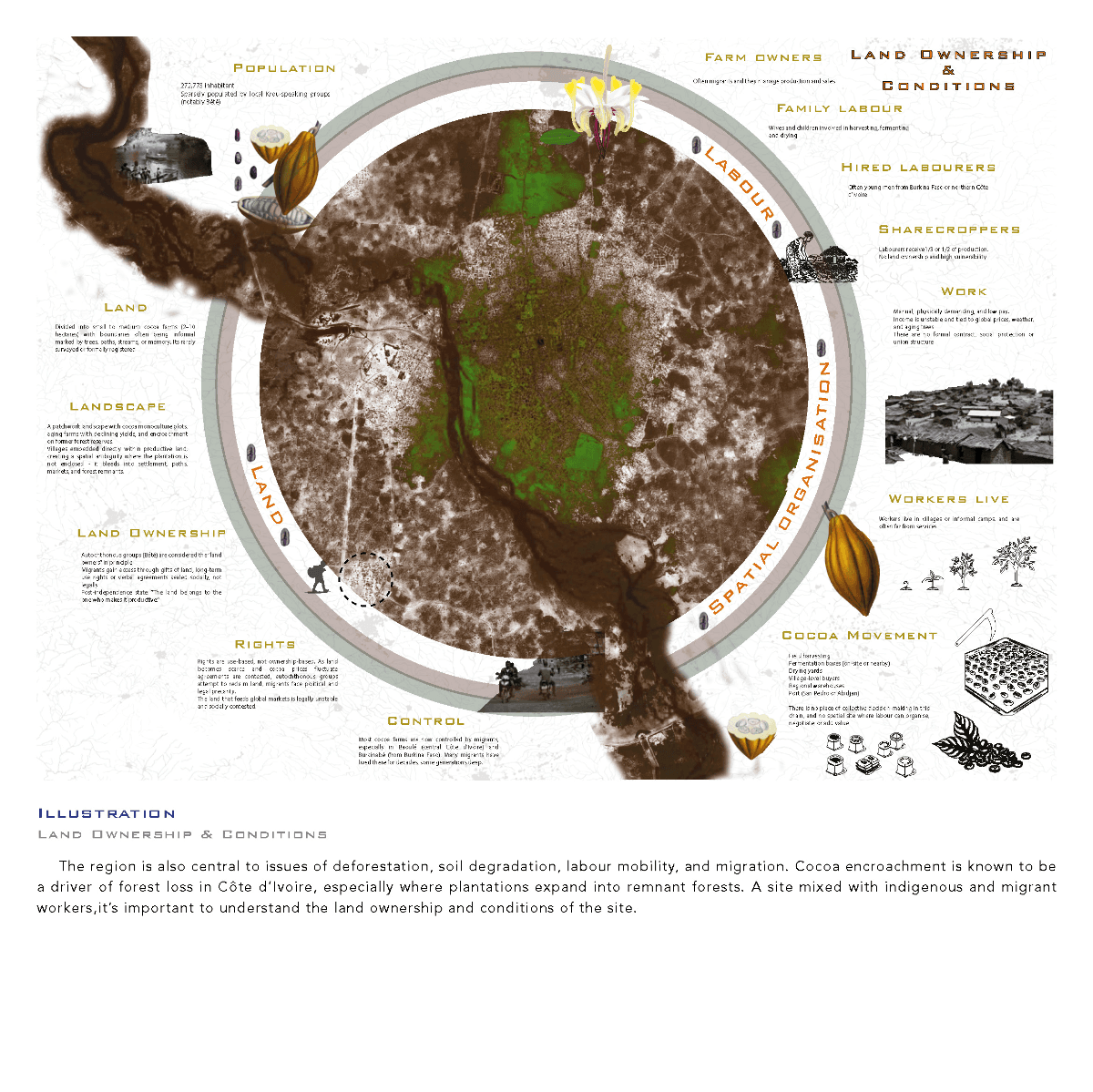 Ports of Return: Rerouting value in the afterlives of extraction, portfolio item 26