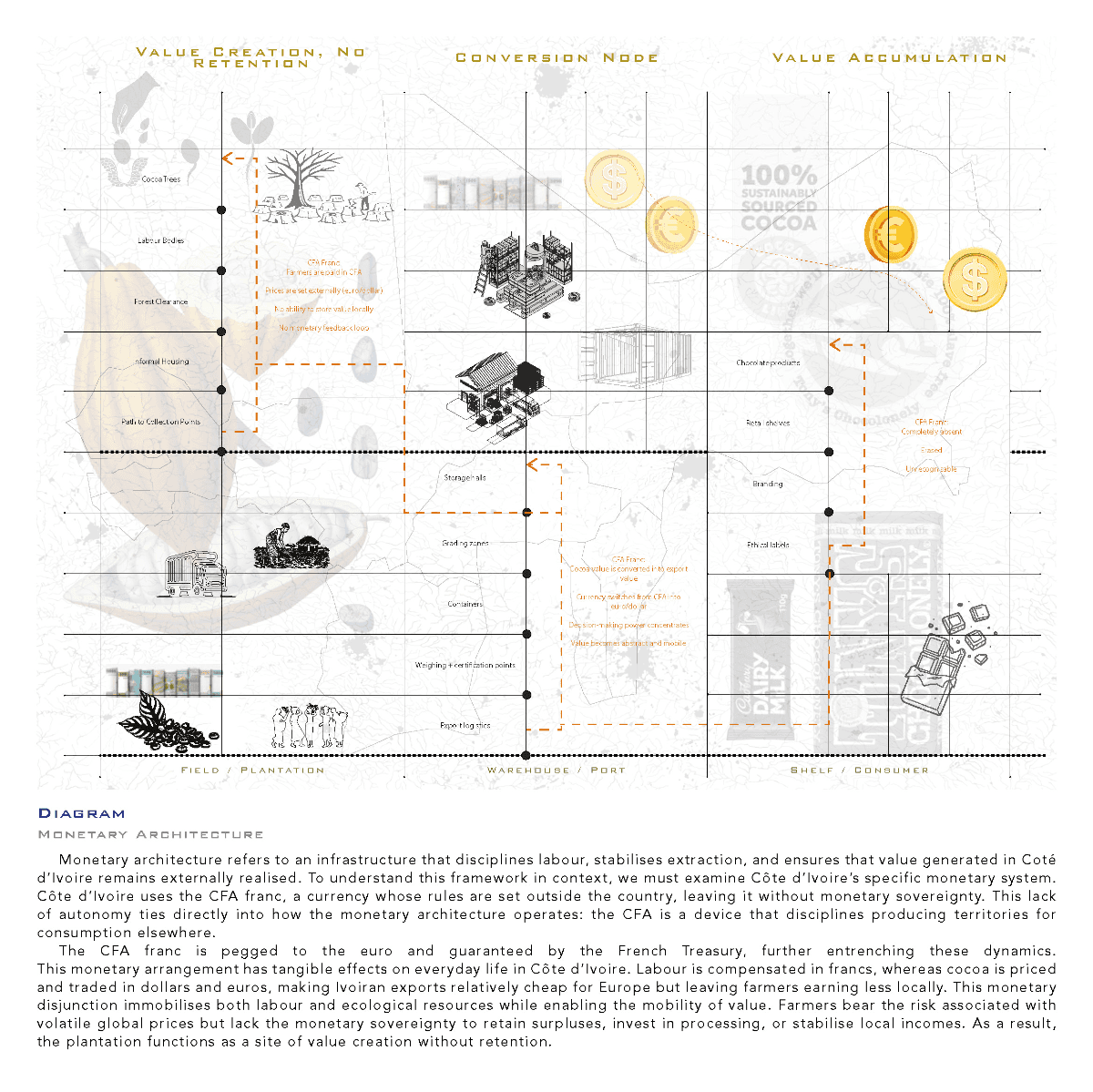 Ports of Return: Rerouting value in the afterlives of extraction, portfolio item 20