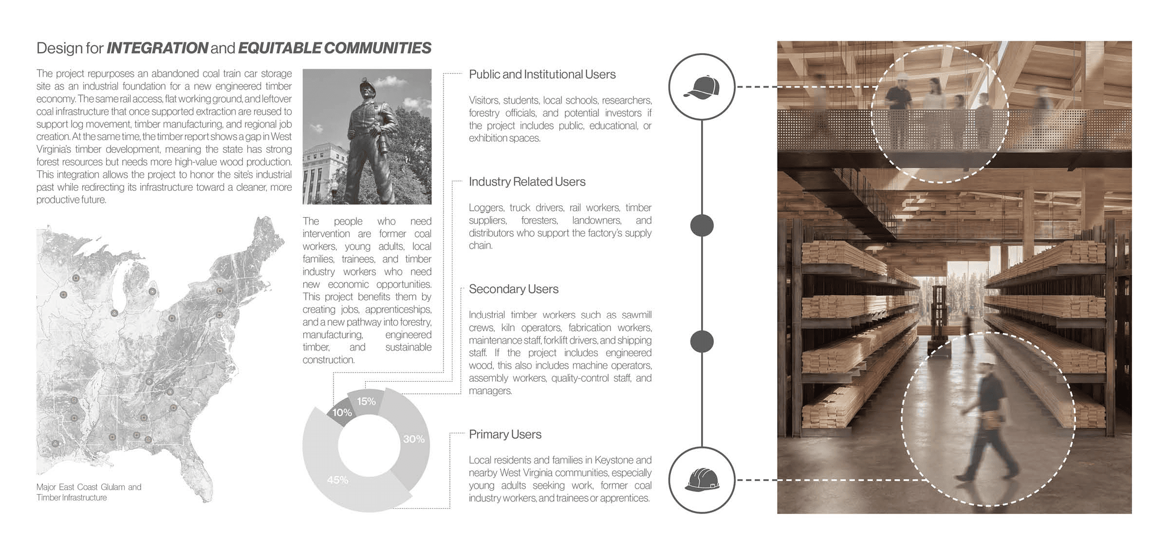 RE:TIMBER - THE KEYSTONE TIMBER FACTORY, portfolio item 4
