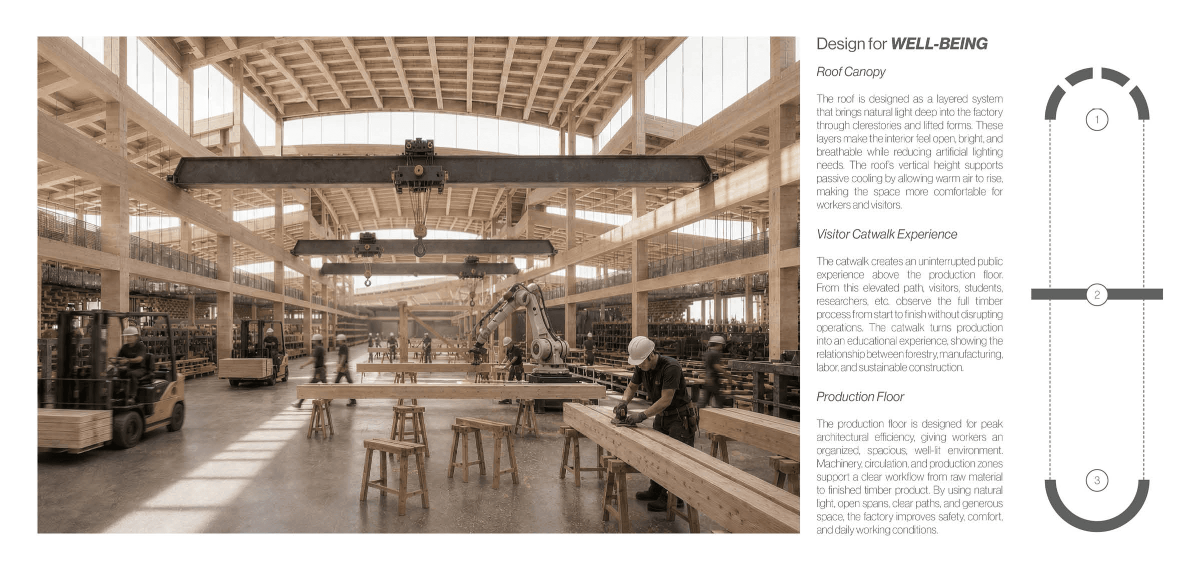 RE:TIMBER - THE KEYSTONE TIMBER FACTORY, portfolio item 6
