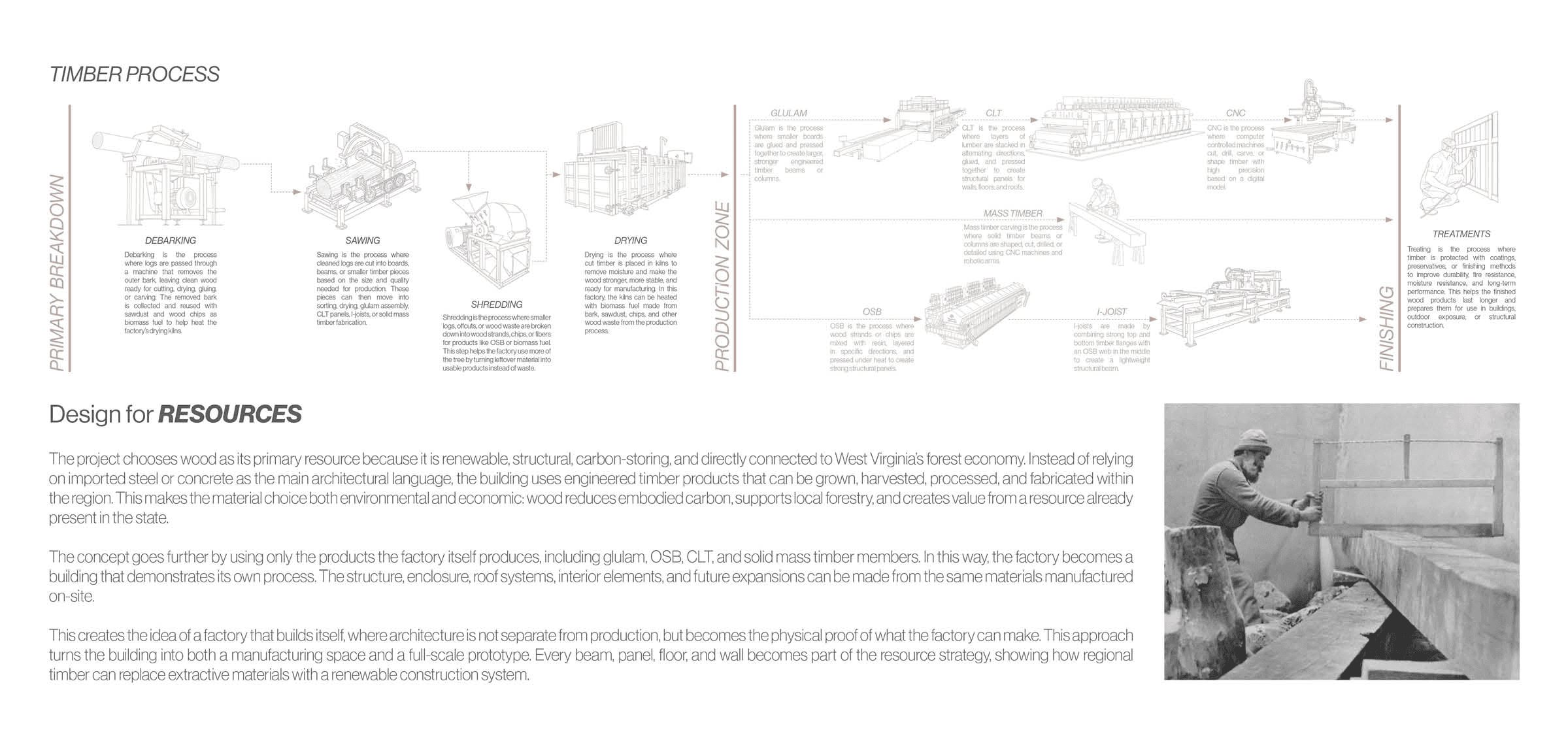 RE:TIMBER - THE KEYSTONE TIMBER FACTORY, portfolio item 10