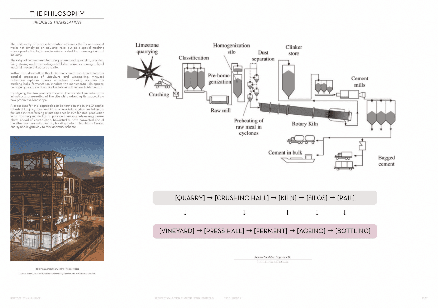Shoreham terratorium, portfolio item 23