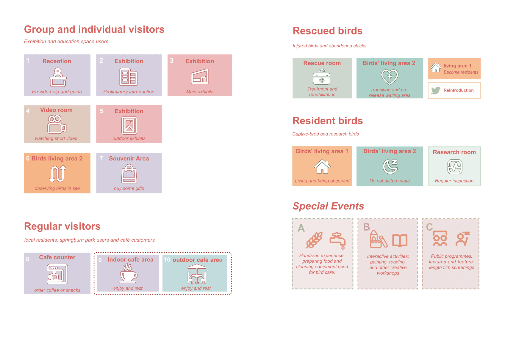 Springburn Bird Conservation Centre, portfolio item 20