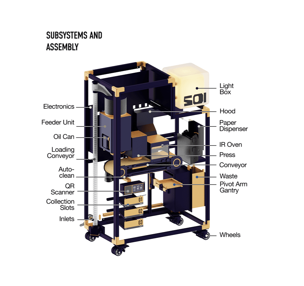 SOI - a Chapati Vending Machine, portfolio item 6