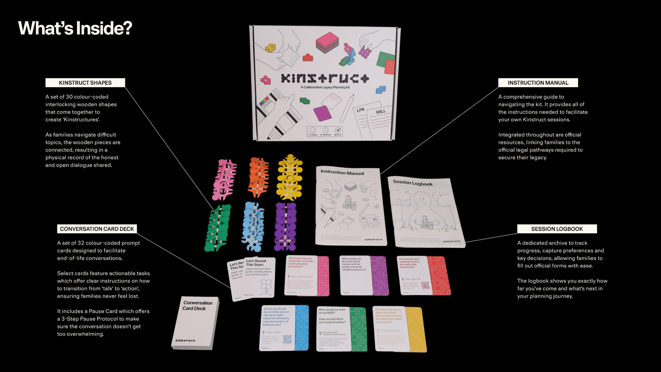 Kinstruct, portfolio item 7