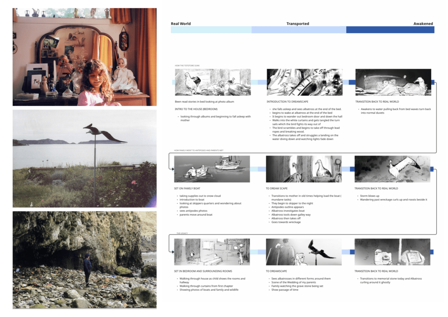 The Antipodes, portfolio item 7