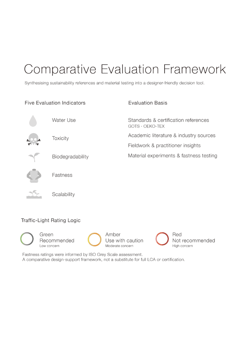 DYELIGHT: A Sustainable Dye Decision-Support Framework, portfolio item 8
