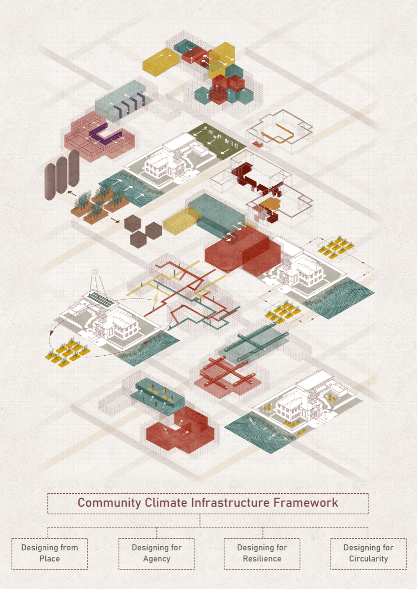 Portobello Eco-Grief and Renewal Centre, portfolio item 2
