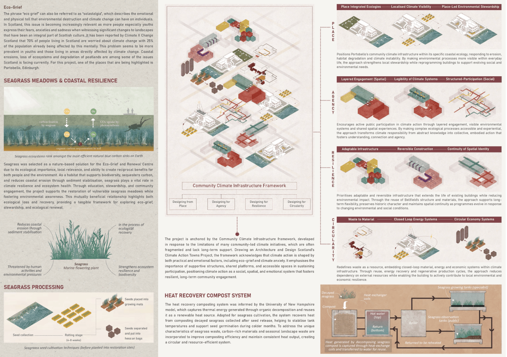 Portobello Eco-Grief and Renewal Centre, portfolio item 4