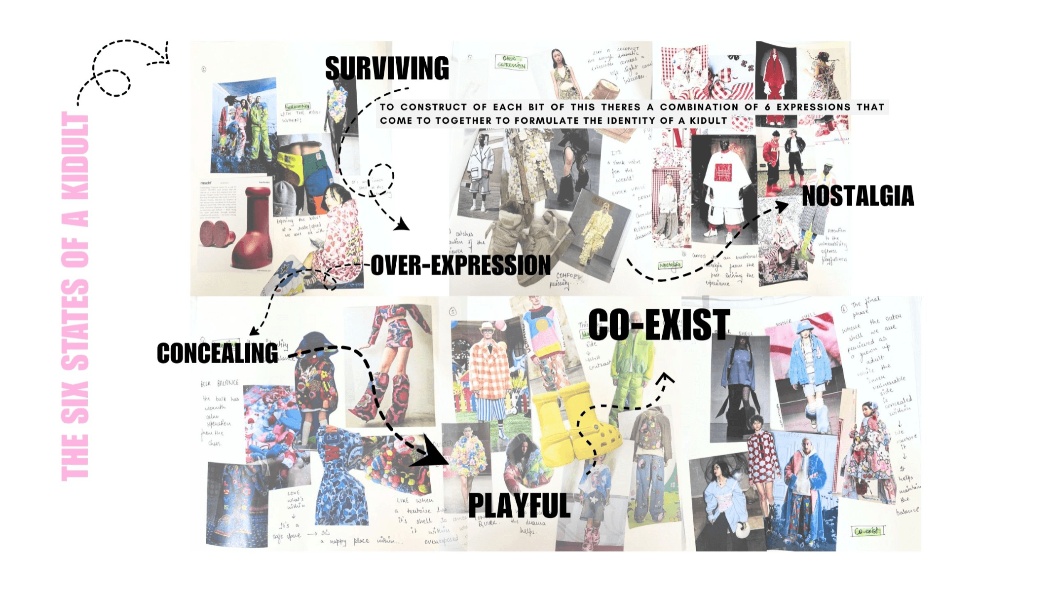 The art of kidulting, portfolio item 6