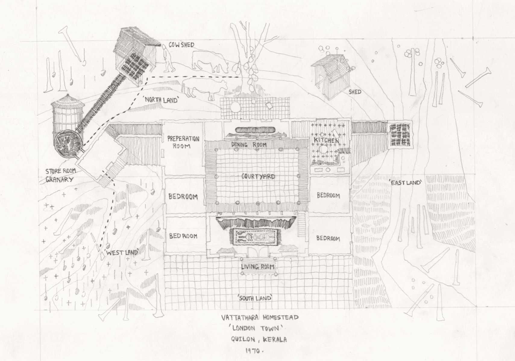 Hybrid Reveries: childhood fictions for rural assemblies, portfolio item 2