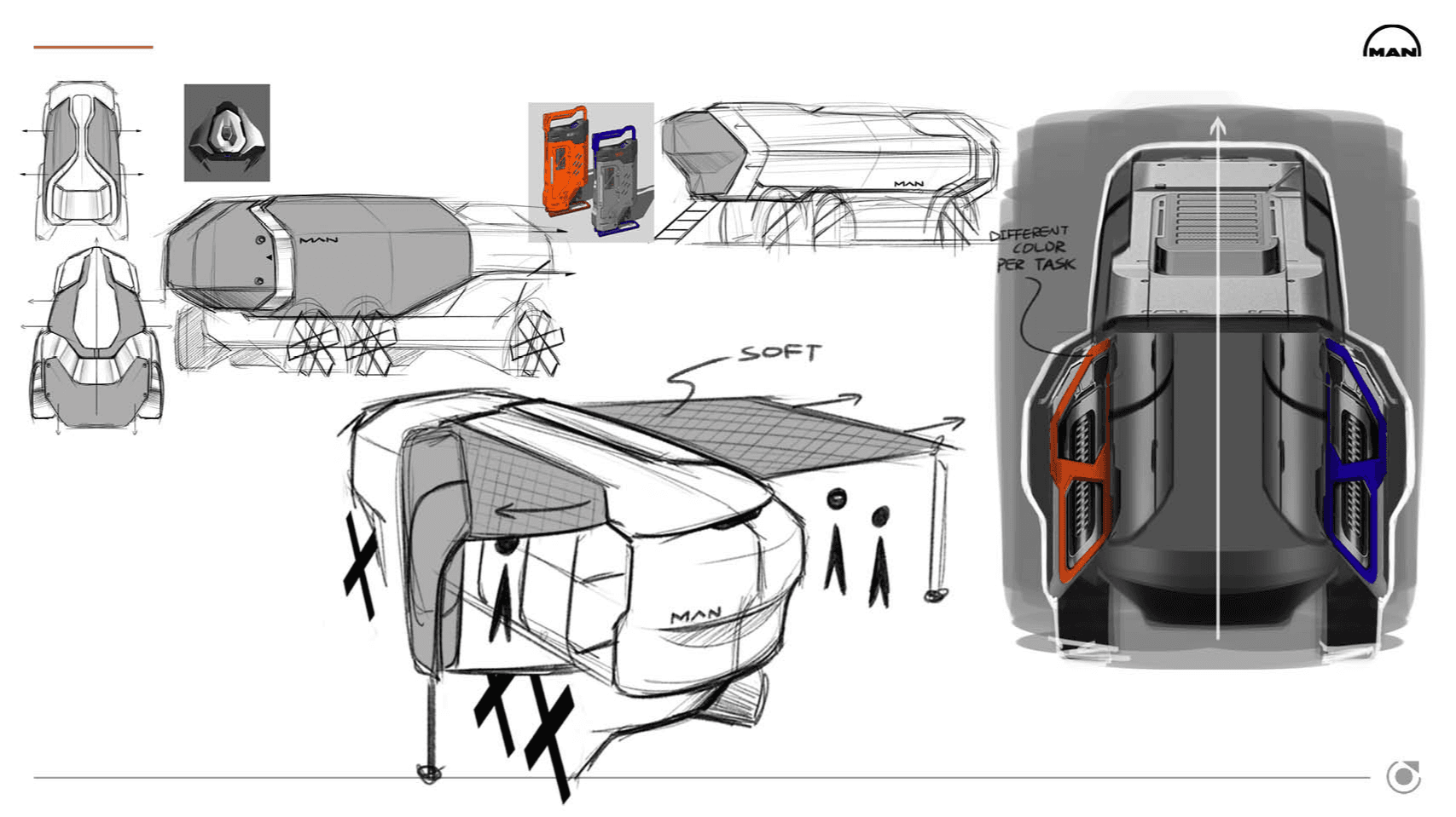 2040 man tgr, portfolio item 8