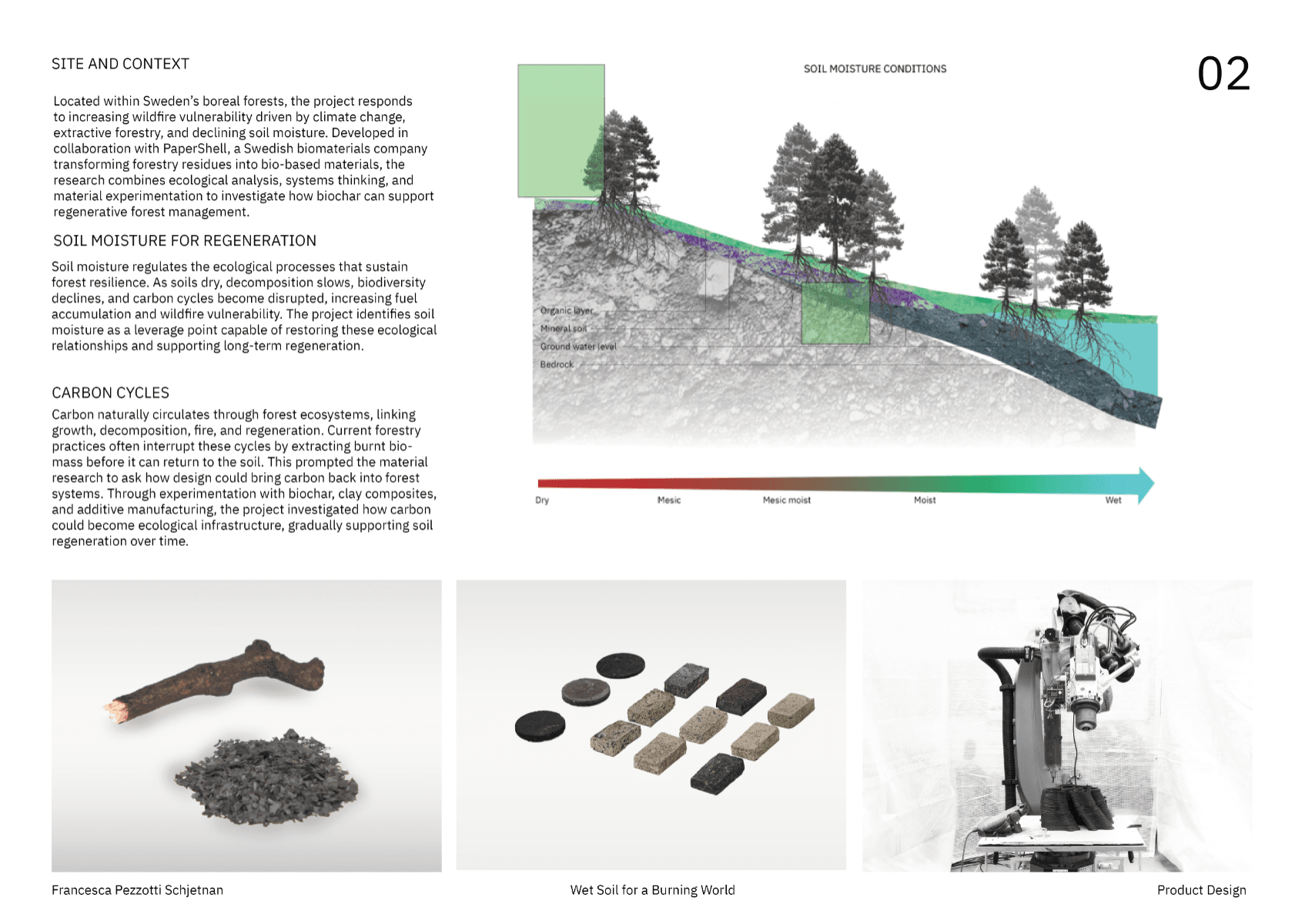 Wet soil for a burning world, portfolio item 4