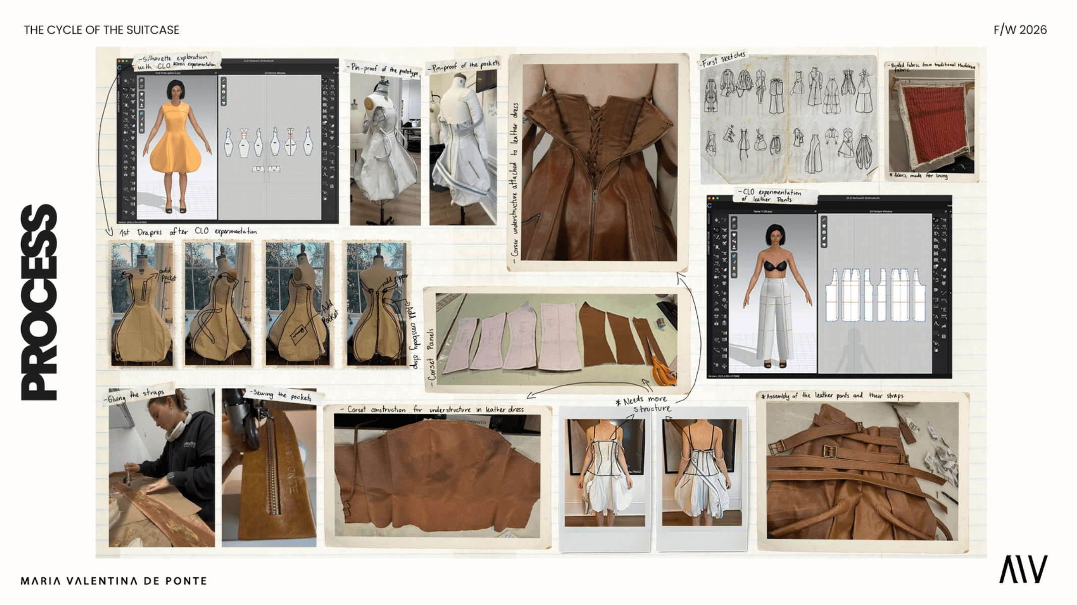 The Cycle of the Suitcase, portfolio item 13