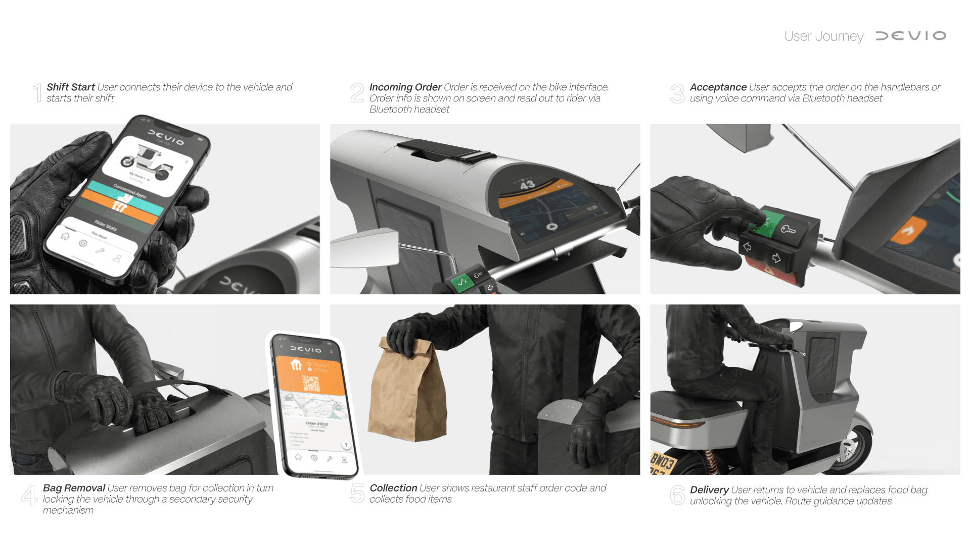 DEvio - specialised food delivery vehicle, portfolio item 10