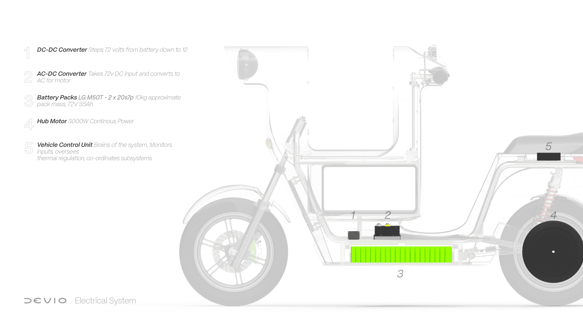 DEvio - specialised food delivery vehicle, portfolio item 15