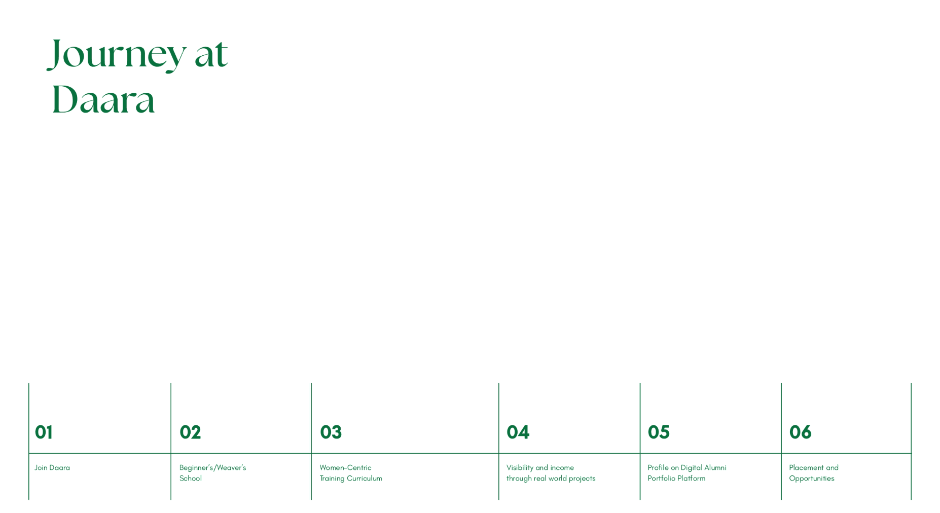 Daara: the training collective, portfolio item 3