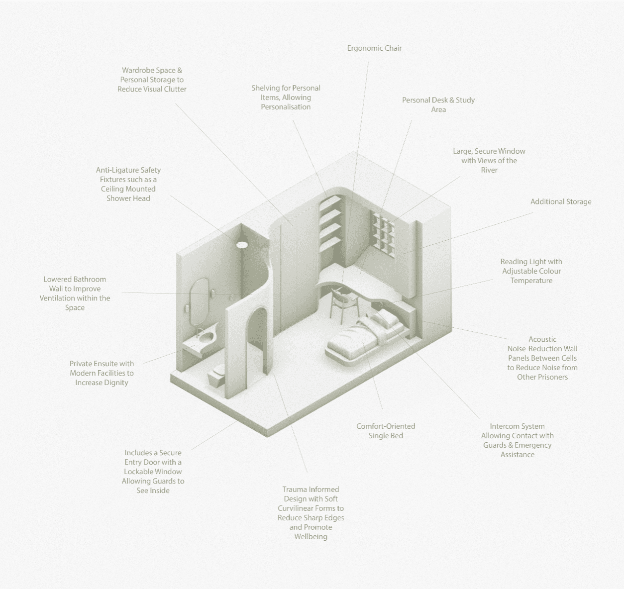 Women's Custodial & Rehabilitation Centre, portfolio item 14