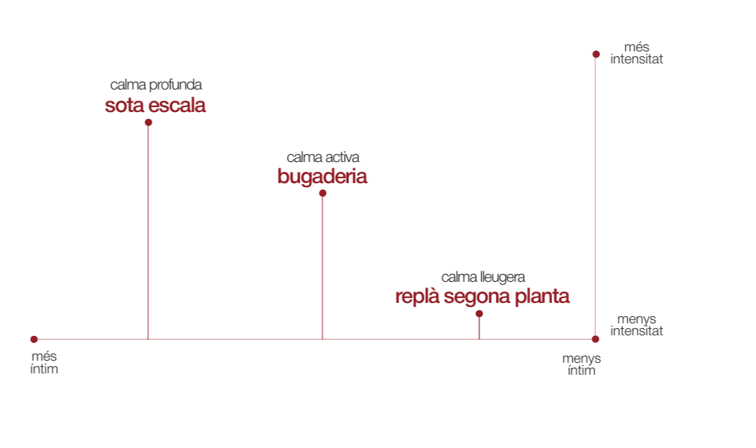 ESPAIS INCLUSIUS, portfolio item 8
