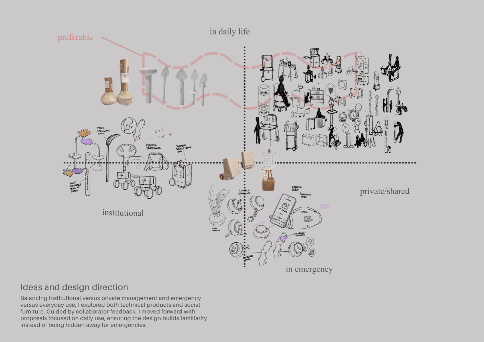 Hubbe: Shifting Crisis Preparedness from a Private Burden to Community Cooperation, portfolio item 6