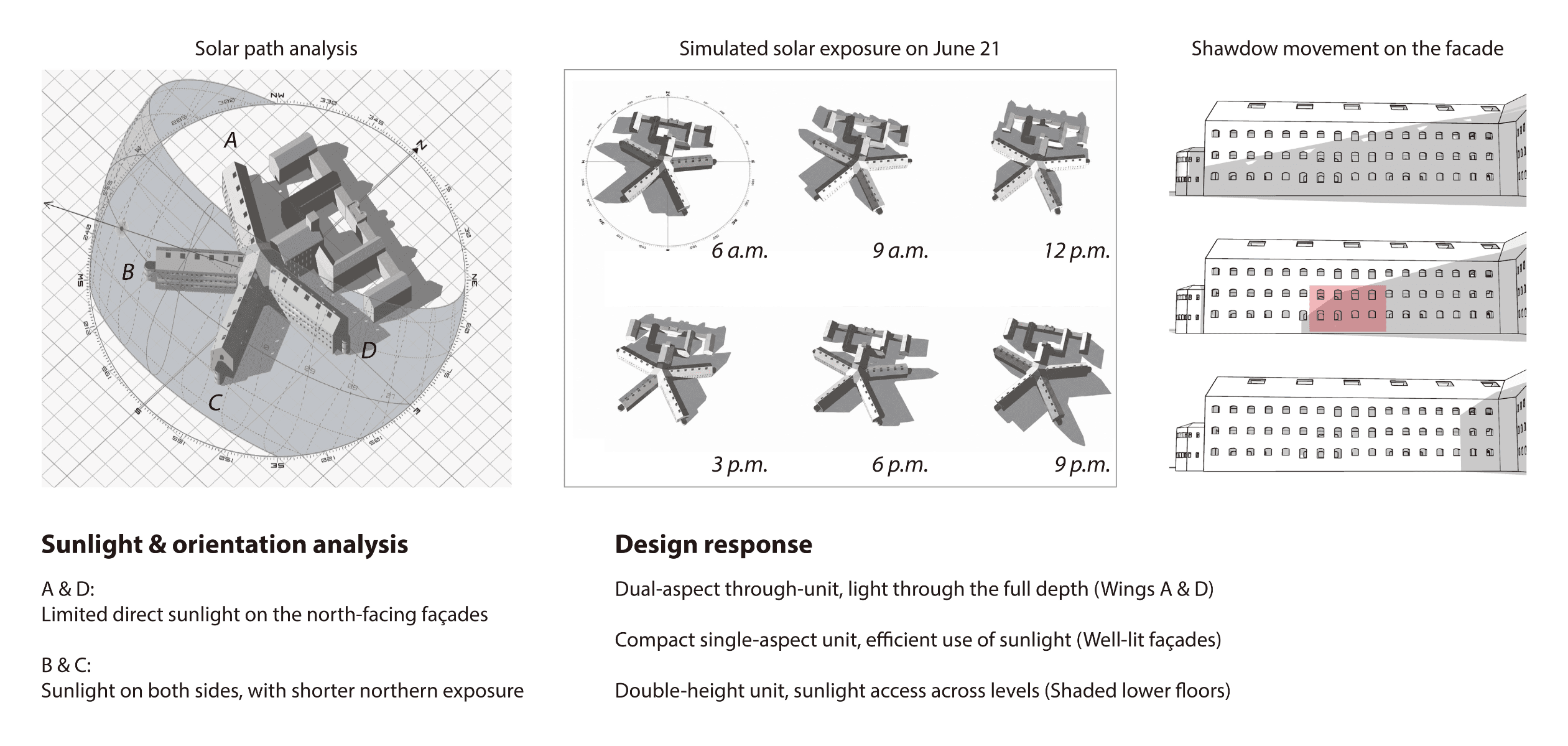 Inhabiting with Daylight - From prison to everyday living, portfolio item 6