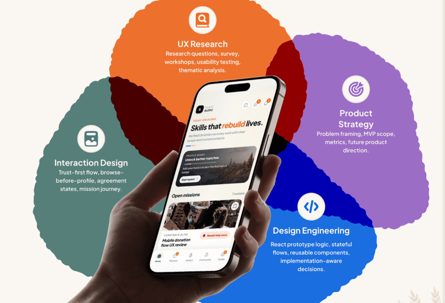 BUZKO — Skills-Based Volunteering for Ukraine, portfolio item 1