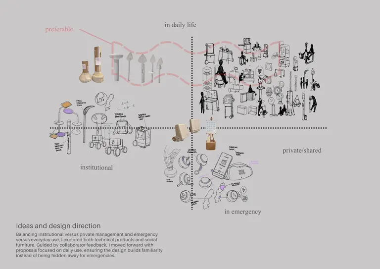 Hubbe: Shifting Crisis Preparedness from a Private Burden to Community Cooperation, portfolio item 6
