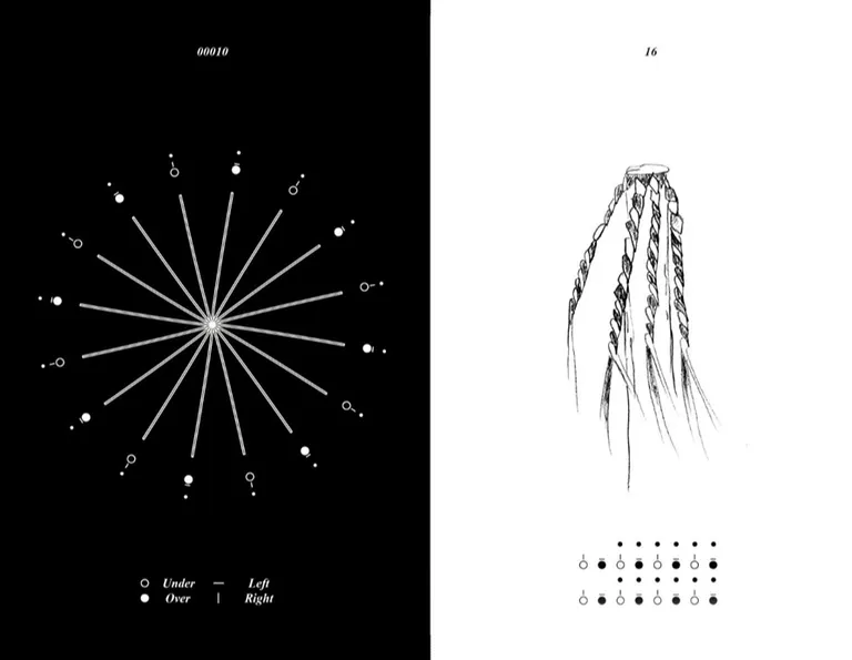 Ribbon Dance Notation, portfolio item 3