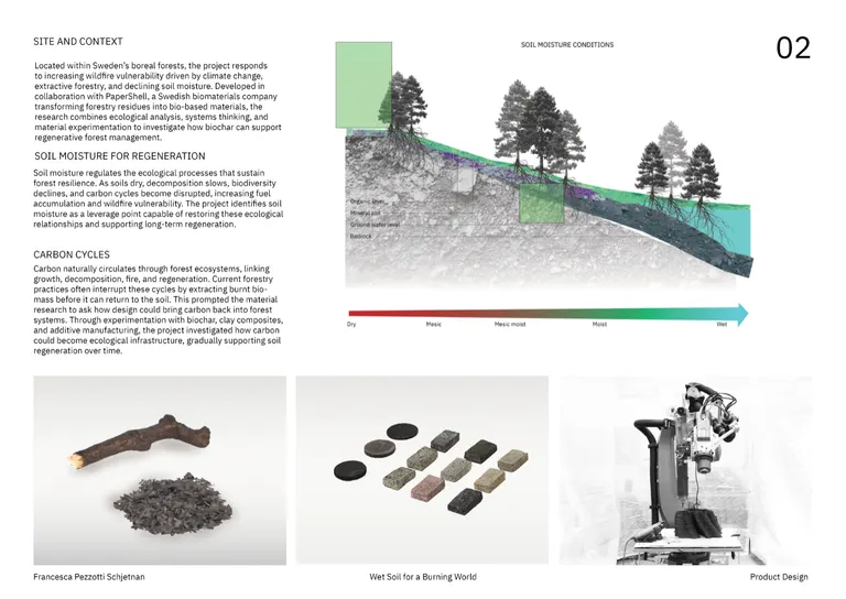 Wet soil for a burning world, portfolio item 4