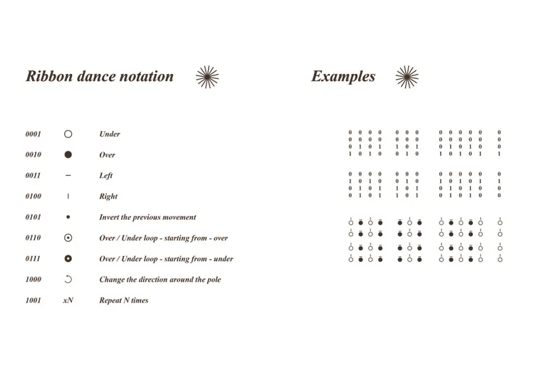 Ribbon Dance Notation, portfolio item 2
